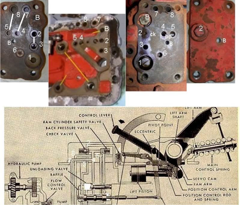Ford 600 Tractor Hydraulic Diagram - Free Wiring Diagram